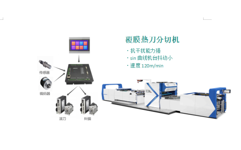覆膜热刀分切机