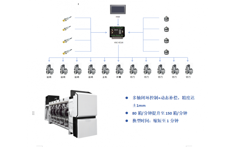 覆膜热刀分切机